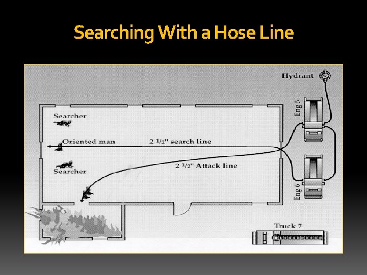 Searching With a Hose Line 