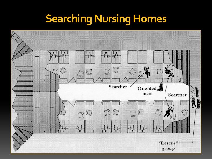 Searching Nursing Homes 