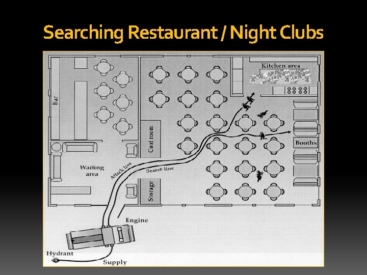 Searching Restaurant / Night Clubs 