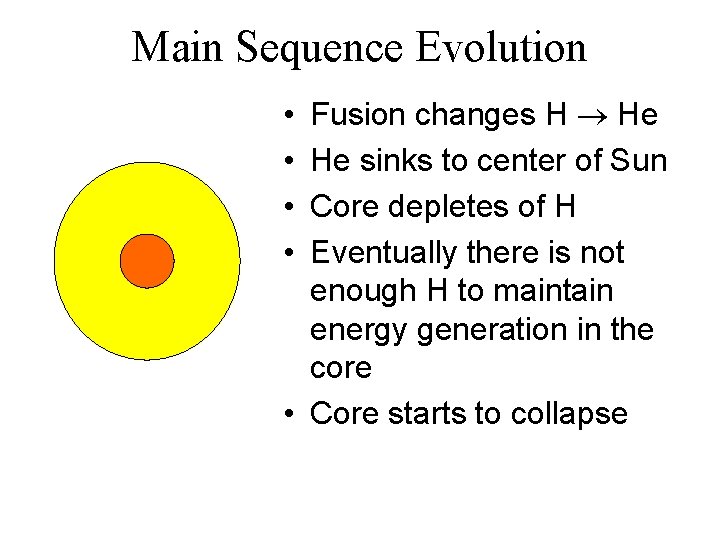 Main Sequence Evolution Fusion changes H He He sinks to center of Sun Core
