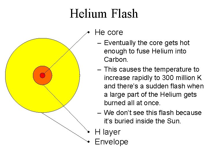 Helium Flash • He core – Eventually the core gets hot enough to fuse