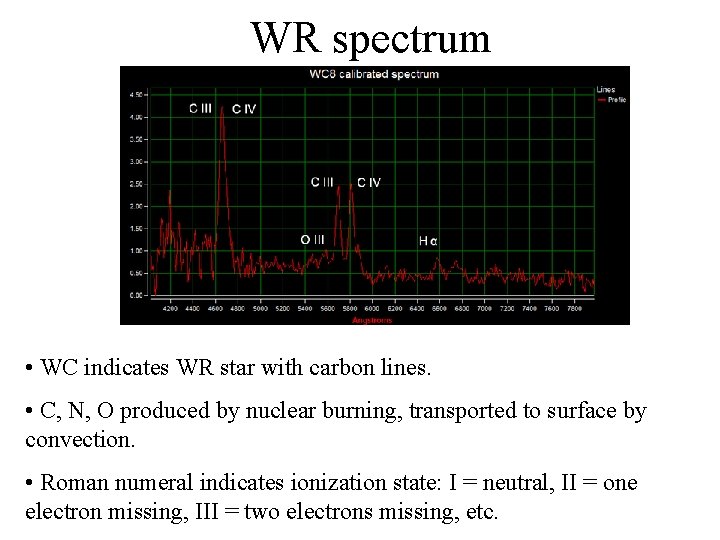 WR spectrum • WC indicates WR star with carbon lines. • C, N, O