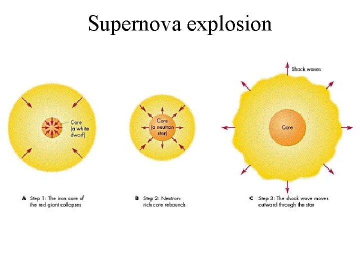 Supernova explosion 