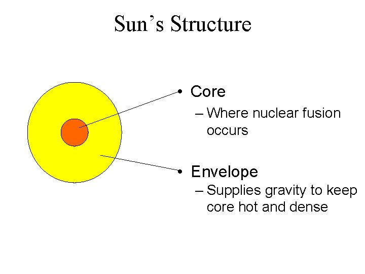 Sun’s Structure • Core – Where nuclear fusion occurs • Envelope – Supplies gravity