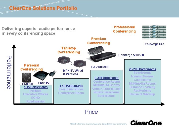 Clear. One Solutions Portfolio Professional Conferencing Delivering superior audio performance in every conferencing space