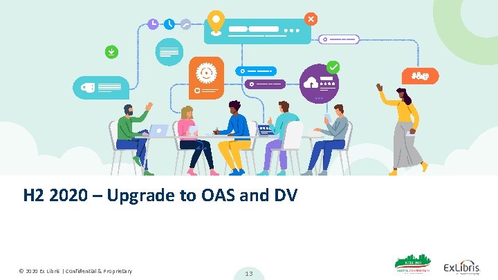 H 2 2020 – Upgrade to OAS and DV © 2020 Ex Libris |