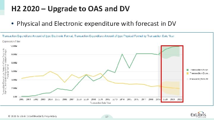 H 2 2020 – Upgrade to OAS and DV • Physical and Electronic expenditure