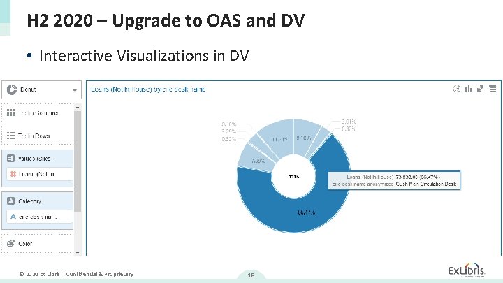 H 2 2020 – Upgrade to OAS and DV • Interactive Visualizations in DV