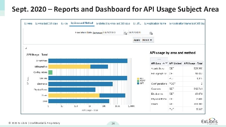 Sept. 2020 – Reports and Dashboard for API Usage Subject Area © 2020 Ex