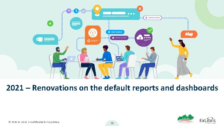 2021 – Renovations on the default reports and dashboards © 2020 Ex Libris |