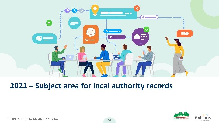 2021 – Subject area for local authority records © 2020 Ex Libris | Confidential