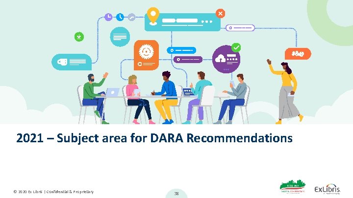 2021 – Subject area for DARA Recommendations © 2020 Ex Libris | Confidential &
