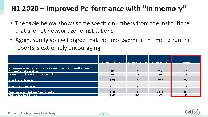 H 1 2020 – Improved Performance with "In memory" • The table below shows