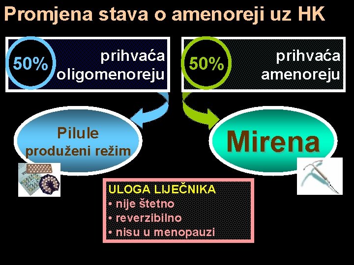 Promjena stava o amenoreji uz HK prihvaća 50% oligomenoreju 50% Pilule produženi režim ULOGA