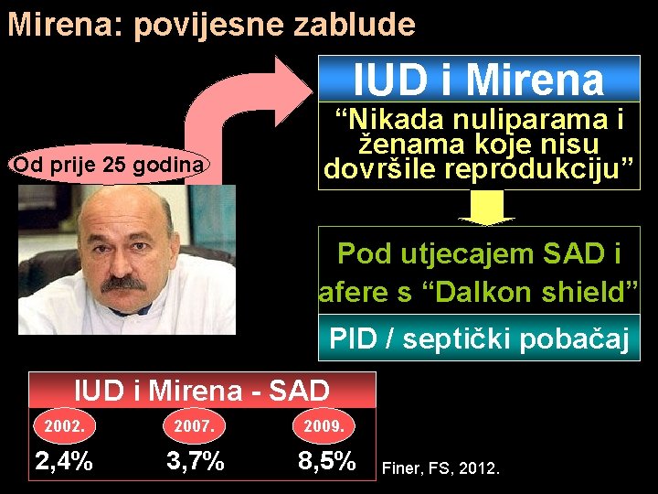 Mirena: povijesne zablude IUD i Mirena Od prije 25 godina “Nikada nuliparama i ženama