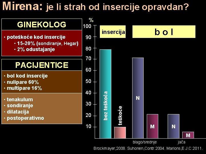 Mirena: je li strah od insercije opravdan? PACIJENTICE • bol kod insercije • nulipare