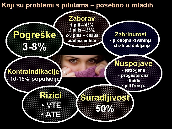 Koji su problemi s pilulama – posebno u mladih Zaborav Pogreške 3 -8% 1