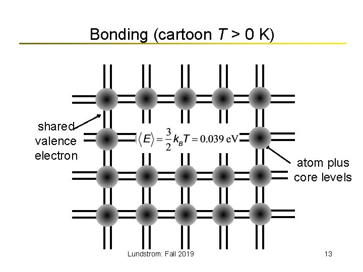 Bonding (cartoon T > 0 K) shared valence electron atom plus core levels Lundstrom: