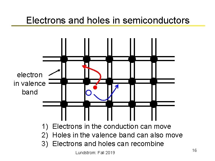 Electrons and holes in semiconductors electron in valence band 1) Electrons in the conduction