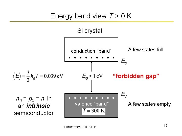 Energy band view T > 0 K Si crystal A few states full conduction