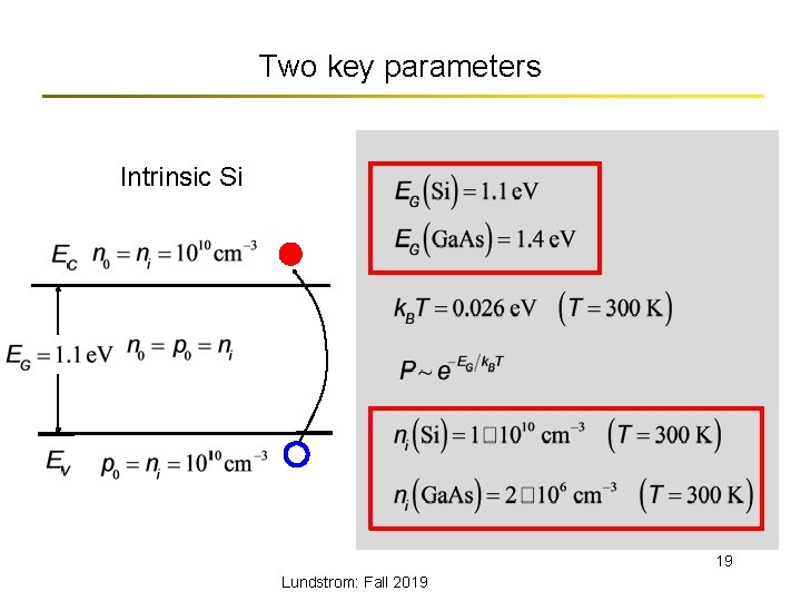 Two key parameters Intrinsic Si 19 Lundstrom: Fall 2019 