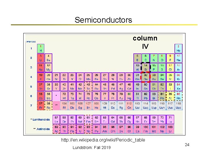 Semiconductors column IV http: //en. wikipedia. org/wiki/Periodic_table Lundstrom: Fall 2019 24 