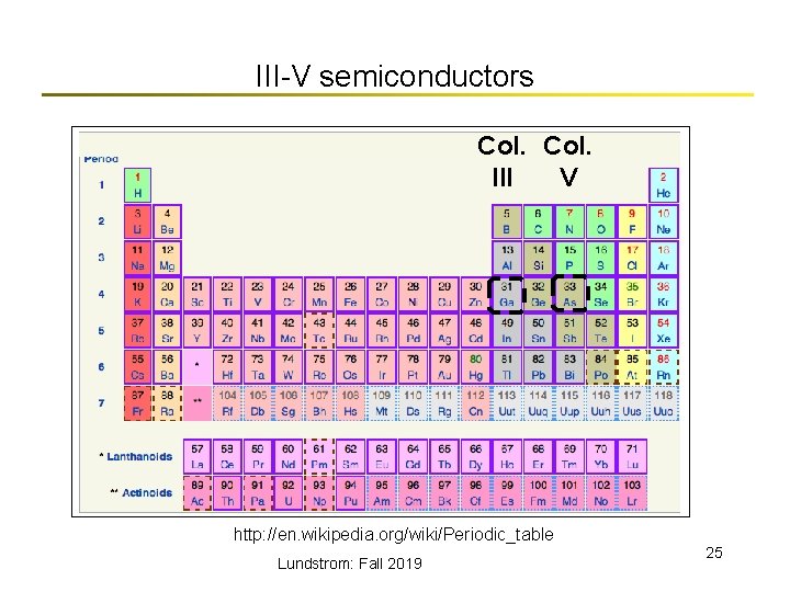 III-V semiconductors Col. III V http: //en. wikipedia. org/wiki/Periodic_table Lundstrom: Fall 2019 25 