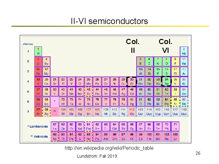 II-VI semiconductors Col. II Col. VI http: //en. wikipedia. org/wiki/Periodic_table Lundstrom: Fall 2019 26