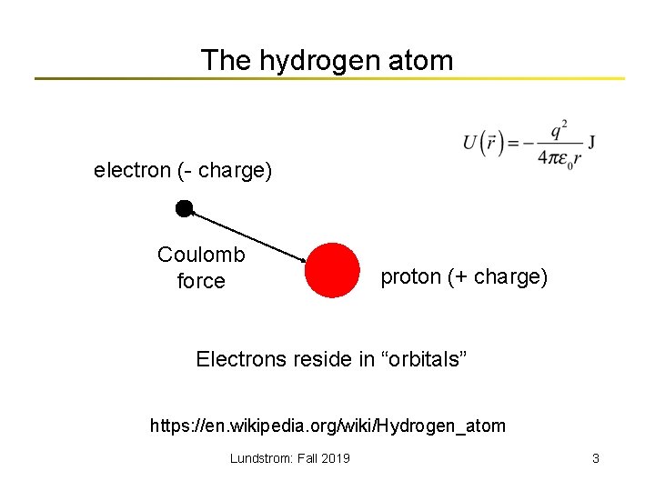 The hydrogen atom electron (- charge) Coulomb force proton (+ charge) Electrons reside in