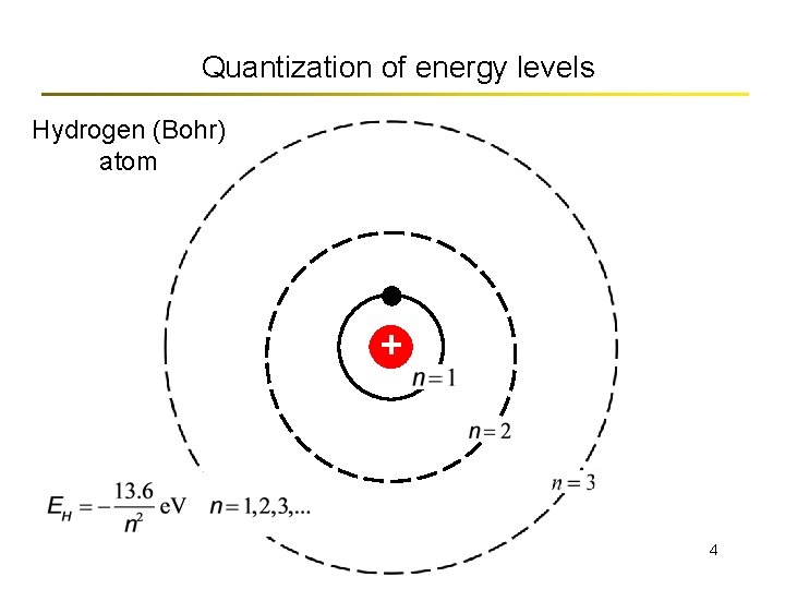 Quantization of energy levels Hydrogen (Bohr) atom + 4 
