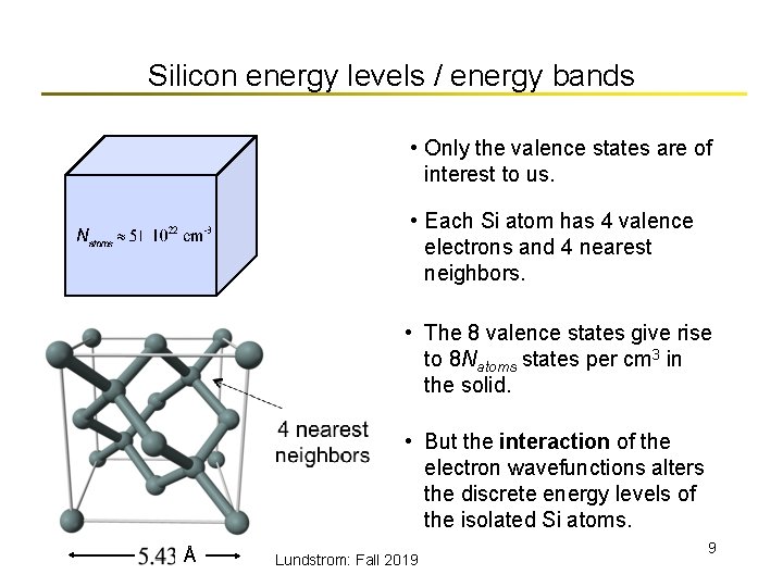 Silicon energy levels / energy bands • Only the valence states are of interest