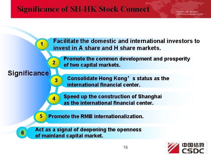 Significance of SH-HK Stock Connect Facilitate the domestic and international investors to invest in