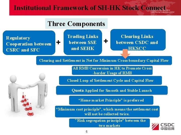 Institutional Framework of SH-HK Stock Connect Three Components + Regulatory Cooperation between CSRC and