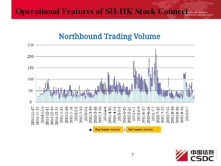 Operational Features of SH-HK Stock Connect Buy trades volume Sell trades volume 7 