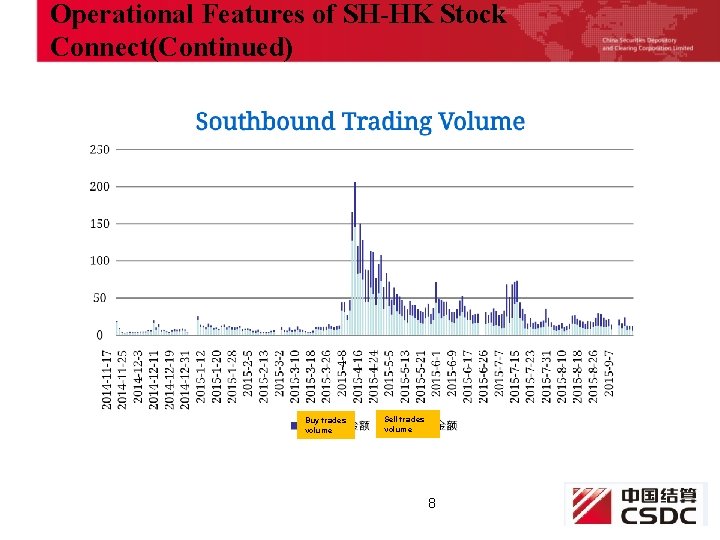 Operational Features of SH-HK Stock Connect(Continued) Buy trades volume Sell trades volume 8 