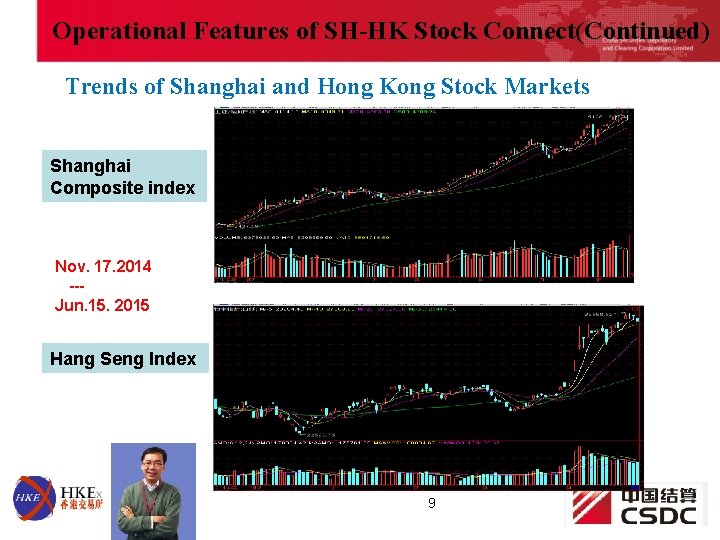 Operational Features of SH-HK Stock Connect(Continued) Trends of Shanghai and Hong Kong Stock Markets