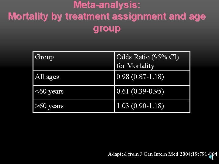 Meta-analysis: Mortality by treatment assignment and age group Group All ages Odds Ratio (95%