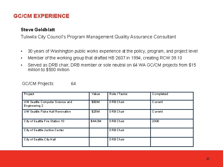 GC/CM EXPERIENCE Steve Goldblatt Tukwila City Council’s Program Management Quality Assurance Consultant • 30