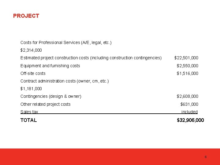 PROJECT Costs for Professional Services (A/E, legal, etc. ) $2, 314, 000 Estimated project