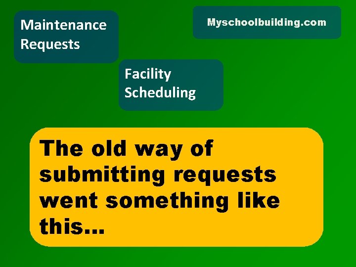 Myschoolbuilding. com Maintenance Requests Facility Scheduling The old way of submitting requests went something