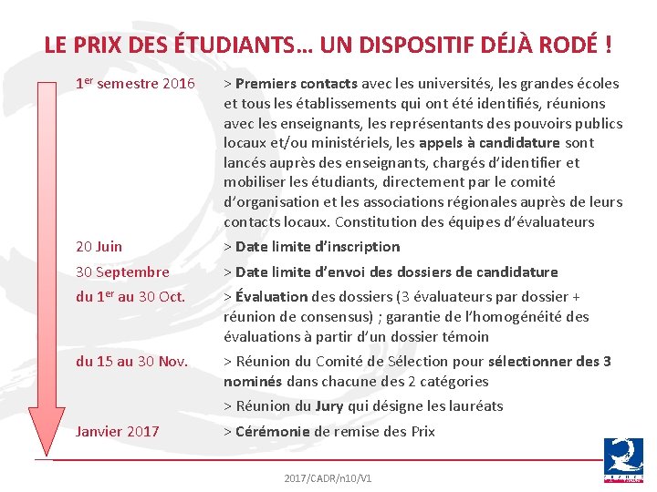 LE PRIX DES ÉTUDIANTS… UN DISPOSITIF DÉJÀ RODÉ ! 1 er semestre 2016 >