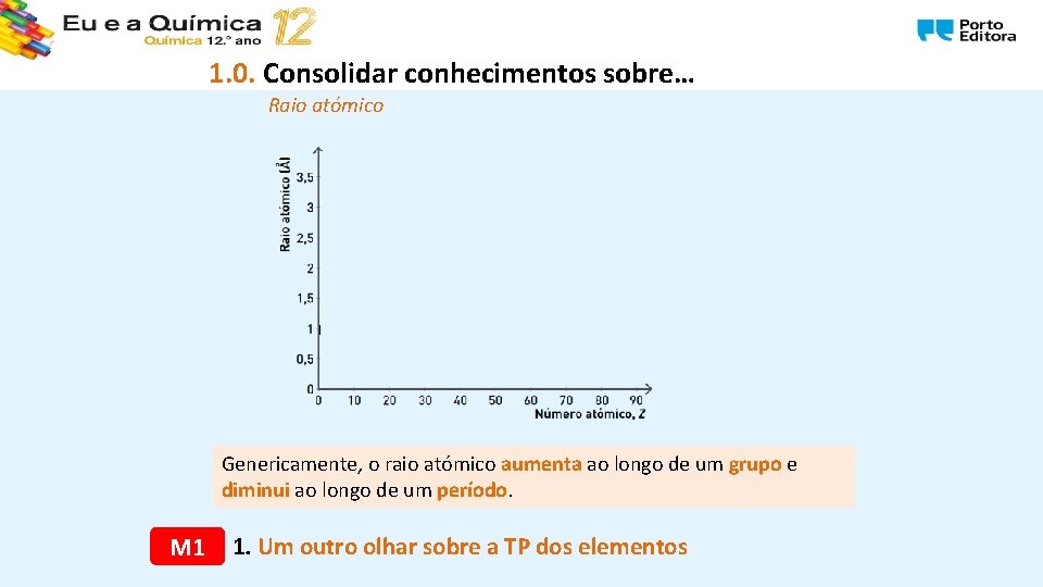 1. 0. Consolidar conhecimentos sobre… Raio atómico Genericamente, o raio atómico aumenta ao longo