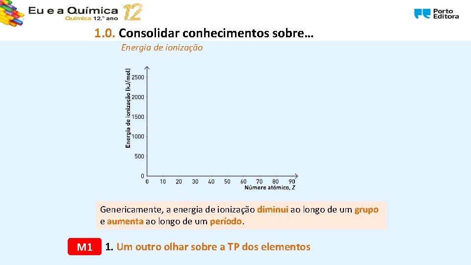 1. 0. Consolidar conhecimentos sobre… Energia de ionização Genericamente, a energia de ionização diminui