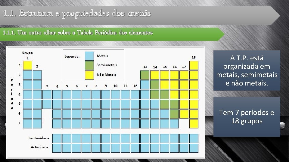 1. 1. Estrutura e propriedades dos metais 1. 1. 1. Um outro olhar sobre