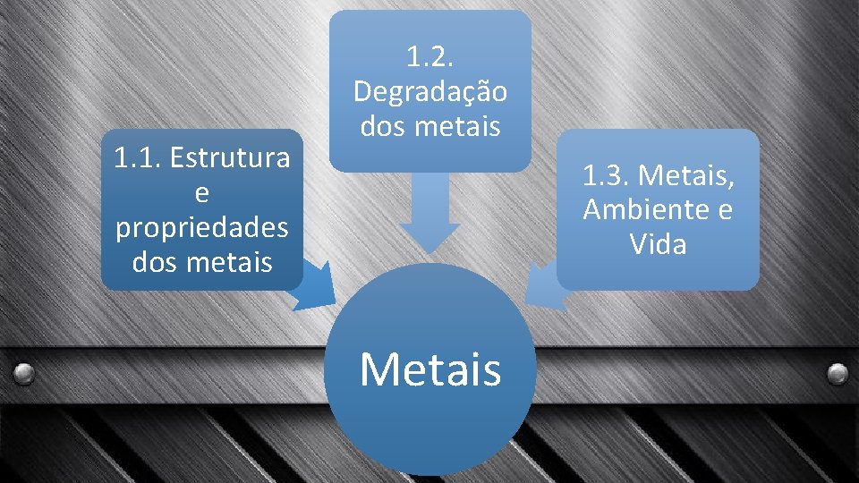 1. 1. Estrutura e propriedades dos metais 1. 2. Degradação dos metais 1. 3.