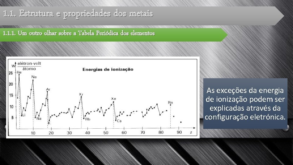 1. 1. Estrutura e propriedades dos metais 1. 1. 1. Um outro olhar sobre