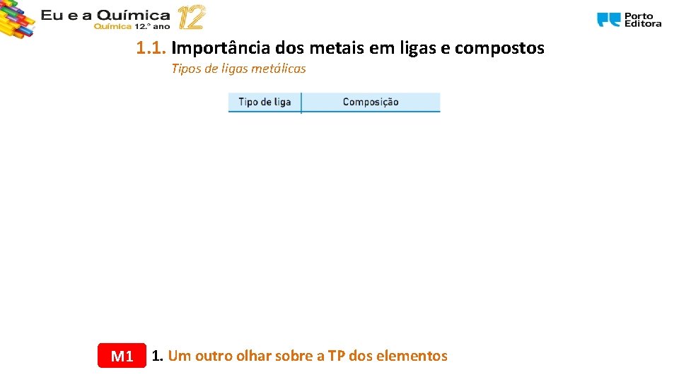 1. 1. Importância dos metais em ligas e compostos Tipos de ligas metálicas M