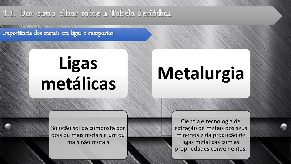 1. 1. Um outro olhar sobre a Tabela Periódica Importância dos metais em ligas