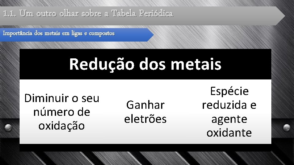 1. 1. Um outro olhar sobre a Tabela Periódica Importância dos metais em ligas