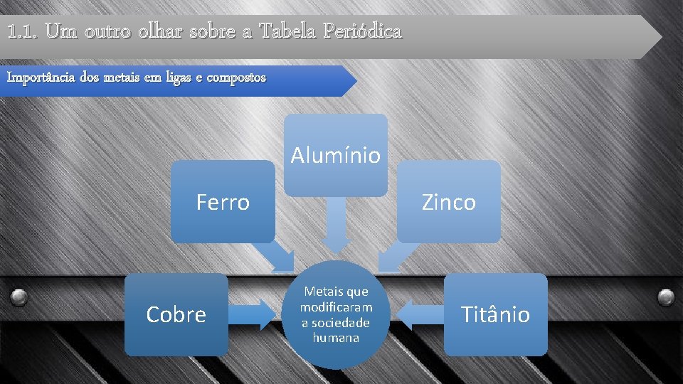 1. 1. Um outro olhar sobre a Tabela Periódica Importância dos metais em ligas